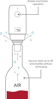 Pompe à vide électrique Vacu Vin + 2 bouchons