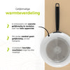 BE Living Koekenpan - Ø 30 cm - Keramische anti-aanbaklaag - PFAS vrij - Geschikt voor alle warmtebronnen - Wit