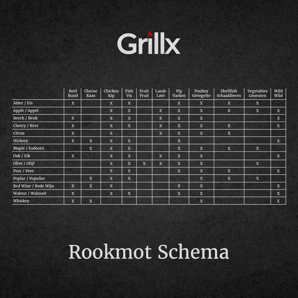 Grillx Rookmot Appel - Voor Koud Roken - 3 Kg