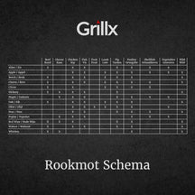 Grillx Rookmot Appel - Voor Koud Roken - 3 Kg