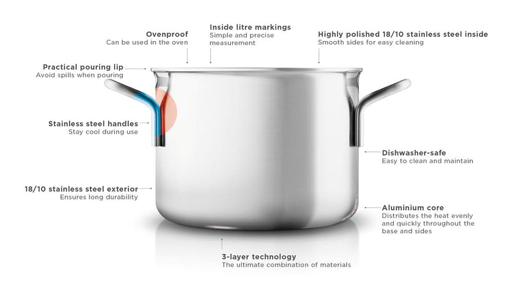 Casserole multi-usage Eva Solo - ø 16 cm / 2.2 litres