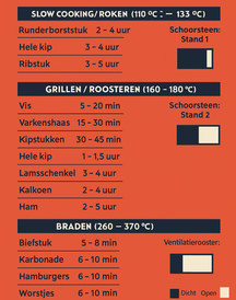 GrillX Kamado BBQ - 13 Inch - Inclusief Opberghoes - Barbecue Egg - Houtskool Barbecue - Zwart - Ø 27 cm