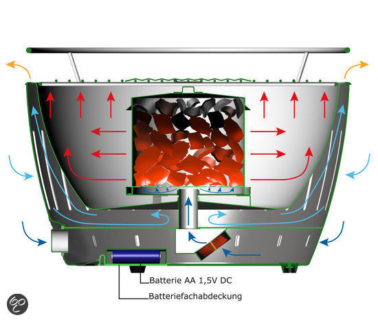 LotusGrill BBQ / Tafelbarbecue Classic - Houtskool - ø 35 cm - RVS