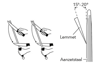 Methode 2. Onderhands